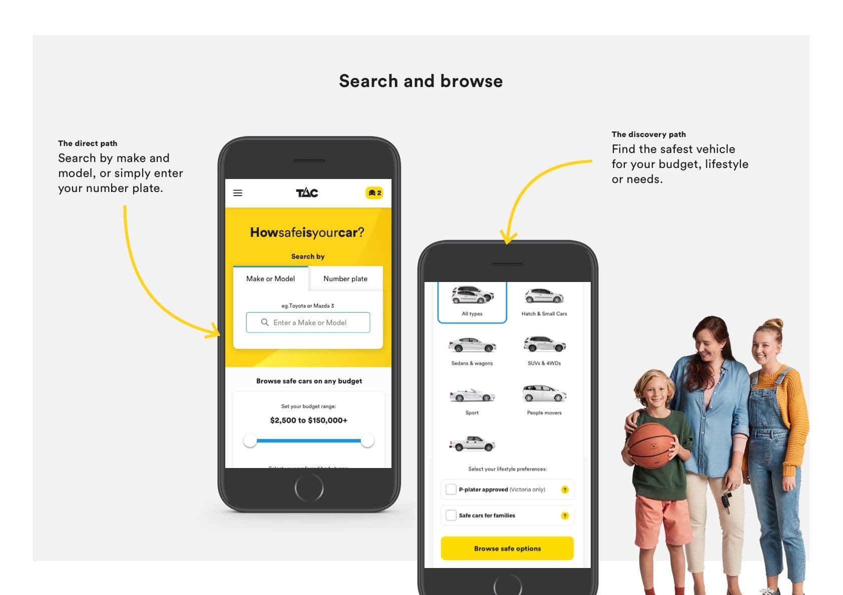 "Mobile view of TAC’s How Safe Is Your Car site showing search by car make or model and browse by preference, with family standing beside"