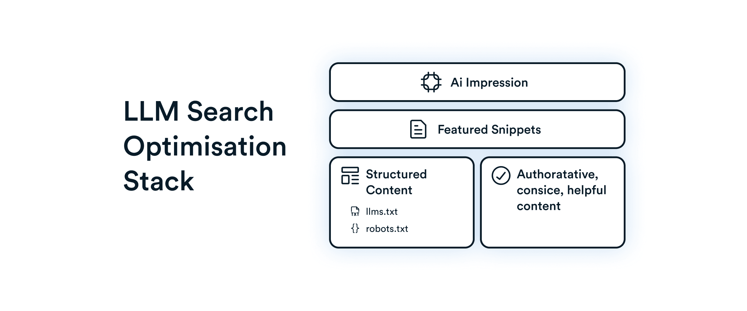 LLM Search Optimisation Stack