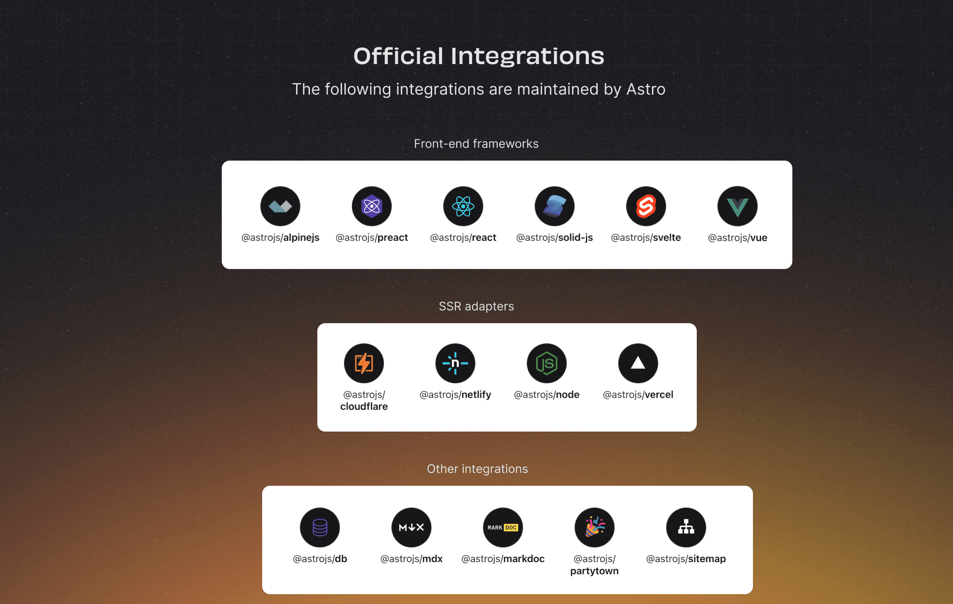 A section labeled "Official Integrations" with grouped icons and names of various integrations supported by Astro. Categories include front-end frameworks (Alpine.js, Preact, React, Solid.js, Svelte, Vue), SSR adapters (Cloudflare, Netlify, Node, Vercel), and other integrations (DB, MDX, Markdoc, Partytown, Sitemap) on a dark background with an orange gradient.
