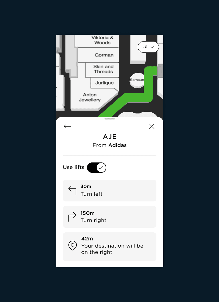 A mobile navigation screen with a shopping centre map. It provides lift-accessible walking directions from Adidas to AJE, including distance, turn instructions, and the location of your destination.