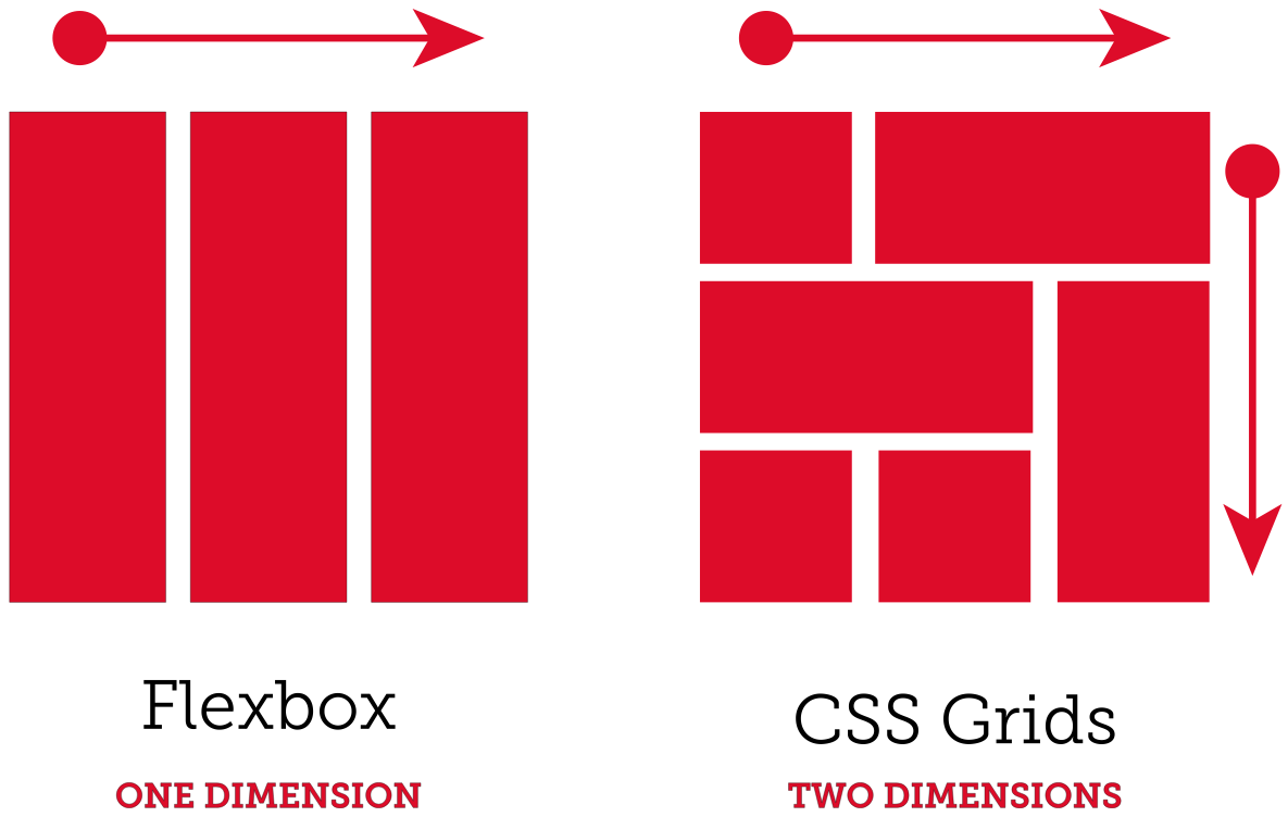 Grid height. Flexbox CSS. Flexbox логотип. Flexbox верстка. Flexbox картинки.